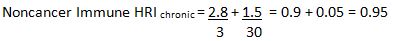 The equation for the non-cancer immune health risk index (HRI) for the chronic duration is equal to two terms added together. These two terms are for benzene and chloroform in this example. The first term is 2.8 micrograms per liter of water (for benzene) divided by the chronic health risk limit for benzene, which is 3 micrograms per liter. Therefore, 2.8 divided by 3 equals 0.93. After rounding, the first term is equal to 0.9.  The second term is 1.5 micrograms per liter of water for chloroform divided by the chronic health risk limit for chloroform, which is 30 micrograms per liter of water. Therefore, the second term is equal to 0.05. Adding these two terms results in a health risk index of 0.95.