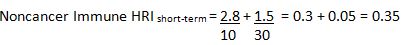 The equation for the non-cancer immune health risk index (HRI) for the short-term duration is equal to two terms added together. These two terms are for benzene and chloroform in this example. The first term is 2.8 micrograms per liter of water (for benzene) divided by the short-term health risk limit for benzene, which is 10 micrograms per liter. Therefore, 2.8 divided by 10 equals 0.28. After rounding, the first term is equal to 0.3.  The second term is 1.5 micrograms per liter of water for chloroform divided by the short-term health risk limit for chloroform, which is 30 micrograms per liter of water.  Therefore, the second term is equal to 0.05. Adding these two terms results in a health risk index of 0.35. 