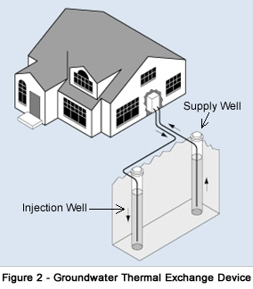 Groundwater Thermal Exchange Device Image