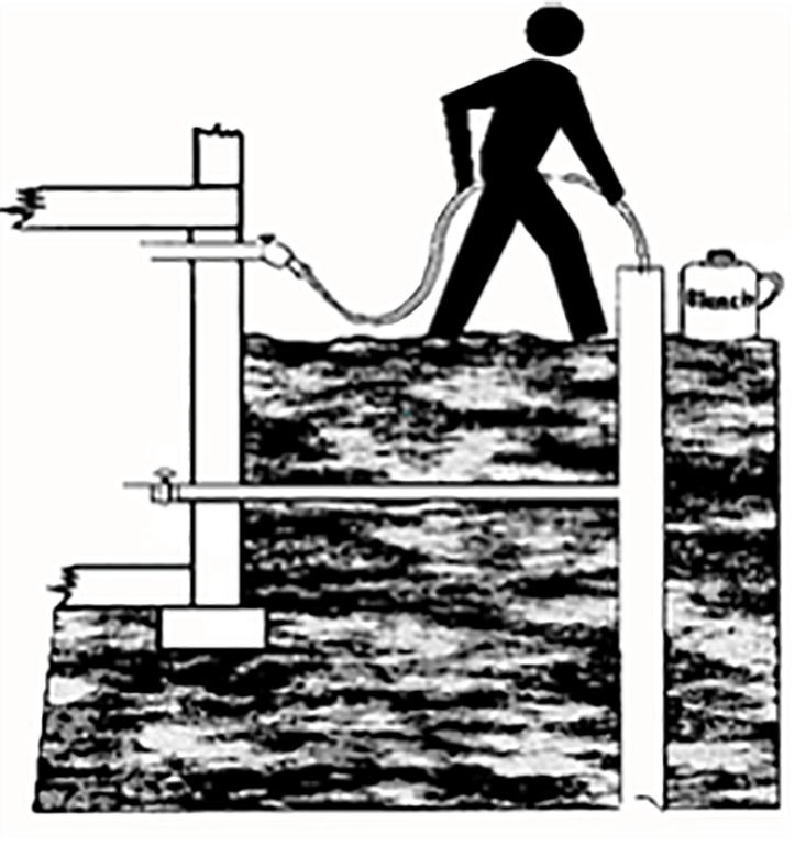 Image shows a person holding a hose connected to outside spigot. The hose in inserted into the well casing.  The waterline from the well is shown going into the house. The chlorinated water is circulated through the well and household plumbing by running the water back into the well through a clean hose, washing down the sides of the well casing.