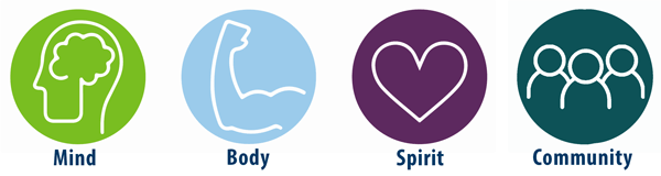 mind, body, spirit, community