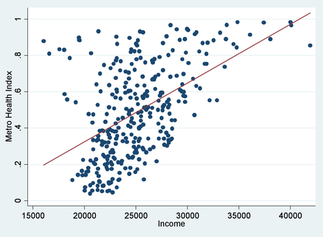 Scatter Plot: The Atlantic Cities