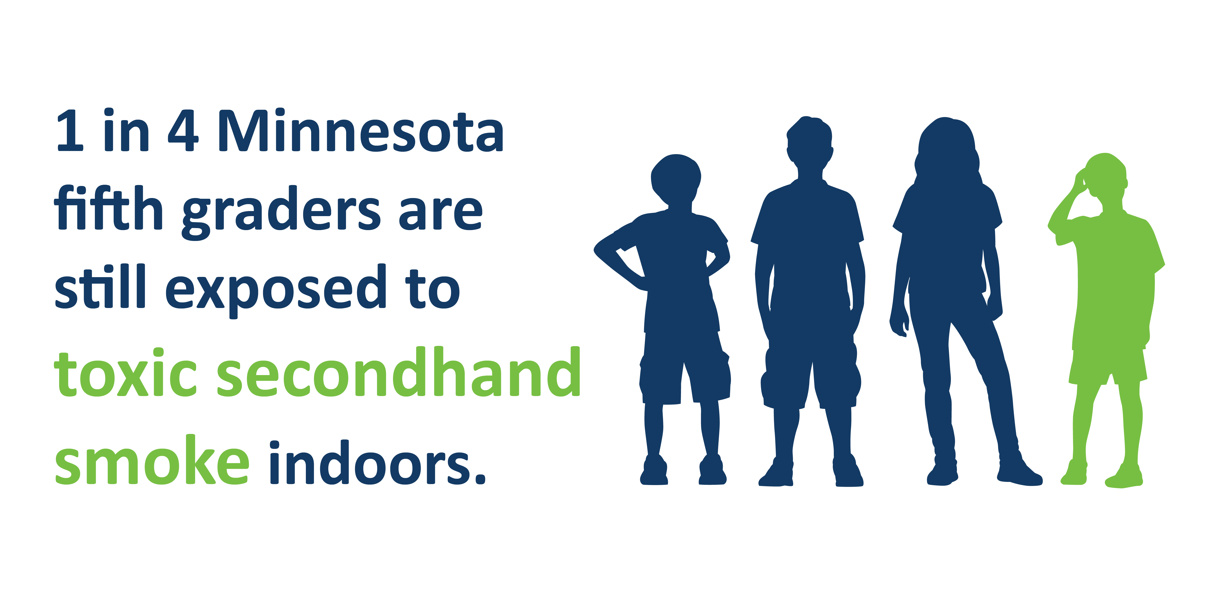 graphic stating 1 in 4 minnesota 5th graders are still exposed to toxic secondhand smoke indoors.