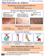 Image of skin infections in athletes flyer.