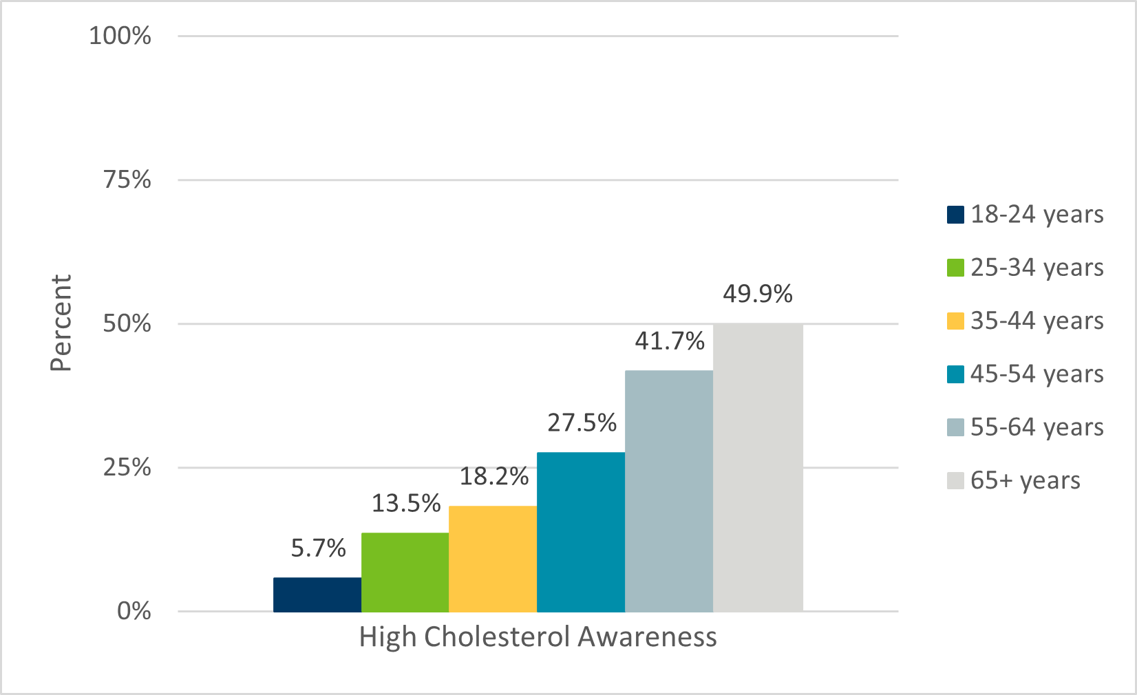 Chart 1, see table 2 below for details.