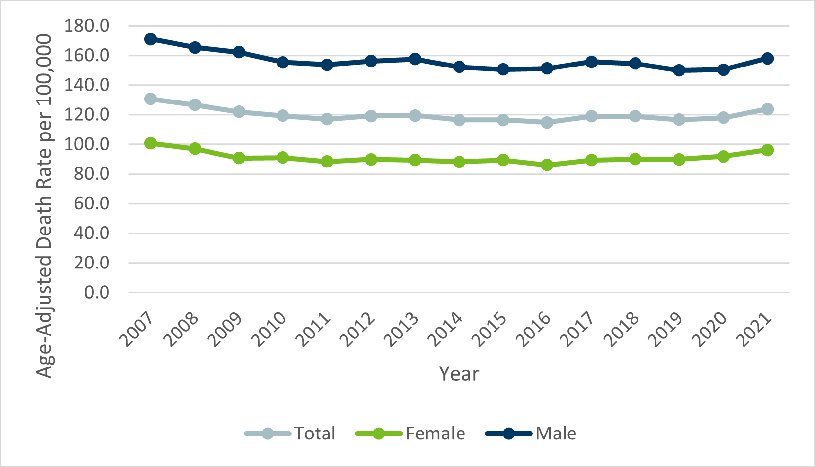 Chart 1, see table 1 below for details.