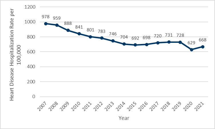 Chart 1, see table 1 below for details.