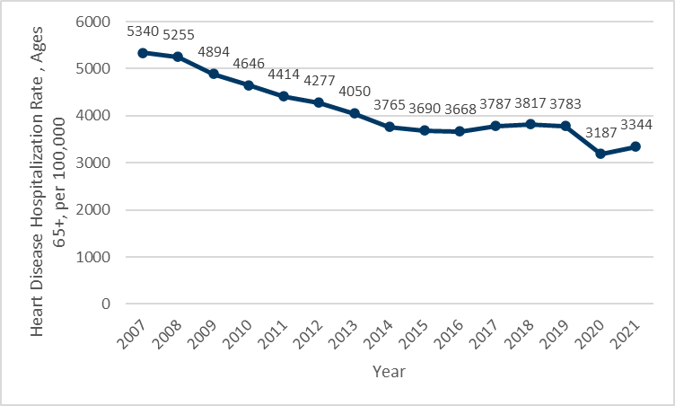 Chart 1, see table 1 below for details.