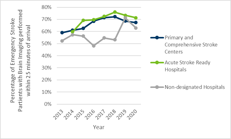 Chart 2, see table 2 below for details.