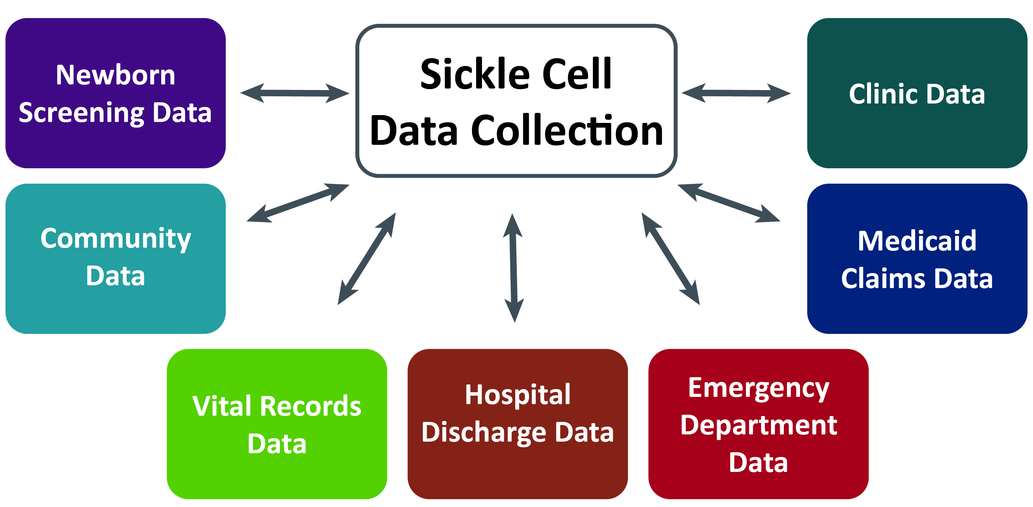 list of data sources