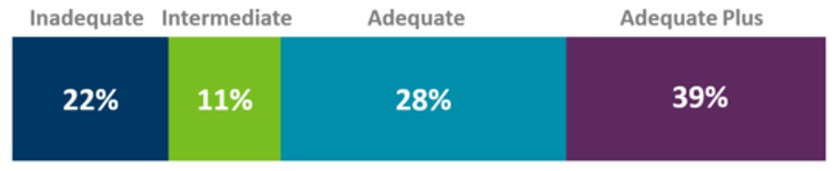 Adequacy of prenatal care among U.S. born Black/African American women, 2016-2021